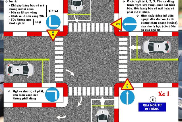 Bài 5: Qua ngã tư có tín hiệu điều khiển giao thông