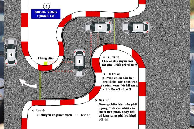 Bài 6: Qua đường vòng quanh co