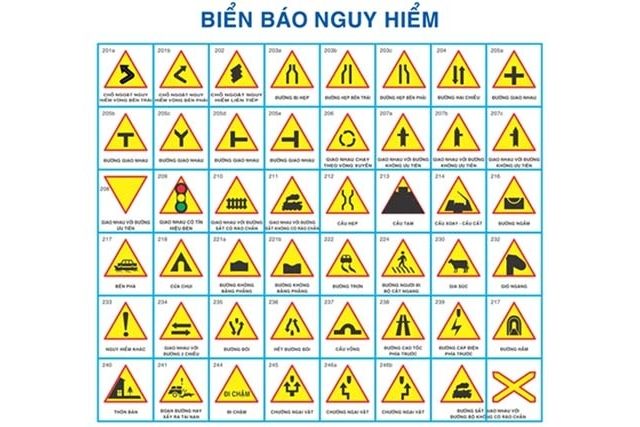 Biển báo nguy hiểm khi tham gia giao thông đường bộ