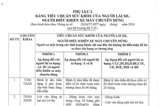 Bảng tiêu chuẩn sức khỏe người lái xe 1