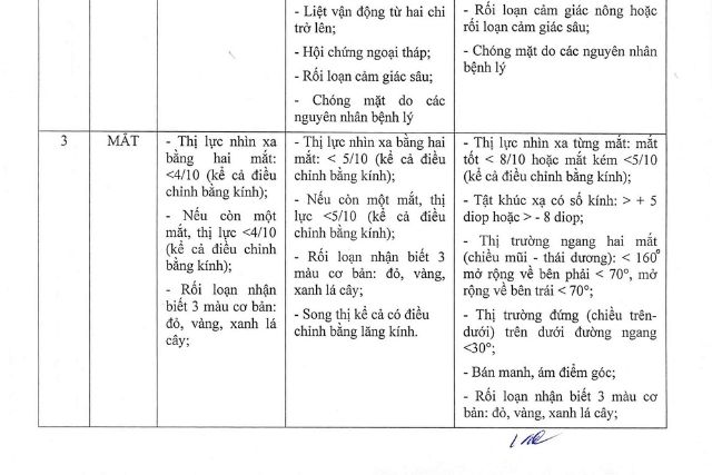 Bảng tiêu chuẩn sức khỏe người lái xe 2