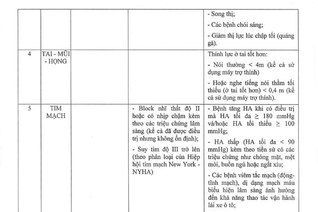 Bảng tiêu chuẩn sức khỏe người lái xe 3
