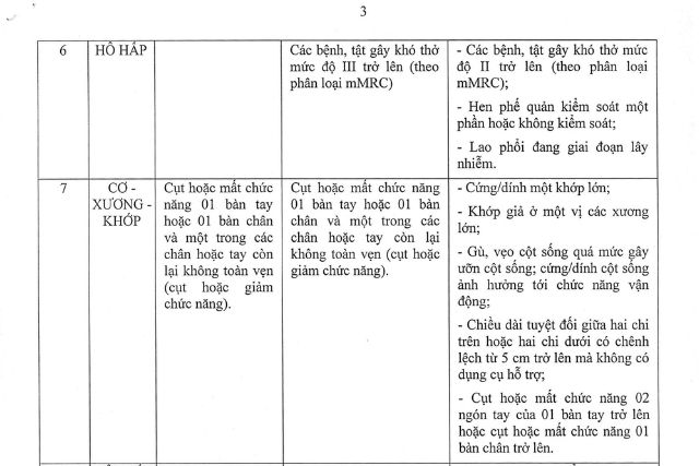 Bảng tiêu chuẩn sức khỏe người lái xe 5