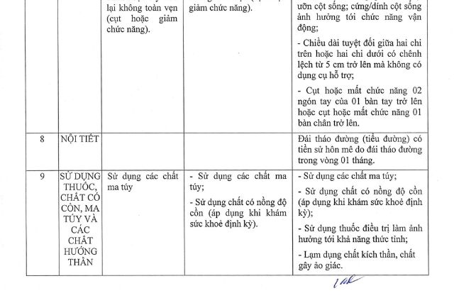 Bảng tiêu chuẩn sức khỏe người lái xe 6