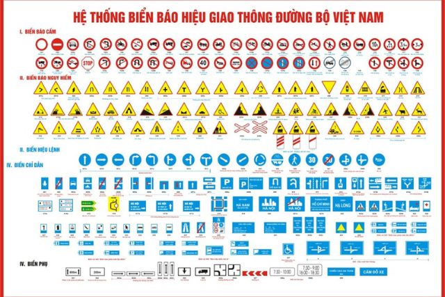 Các câu hỏi về biển báo hiệu giao thông chiếm nhiều điểm thi lý thuyết
