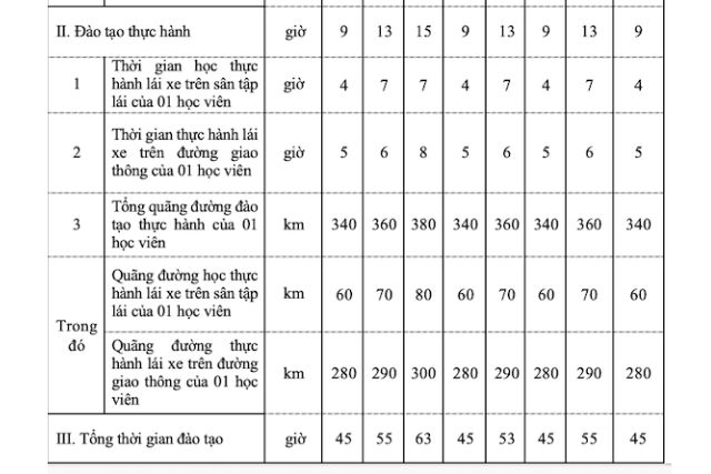 Thời gian học thực hành lái xe với các tài xế nâng hạng bằng