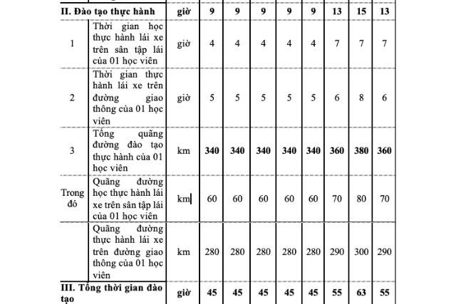 Thời gian học thực hành lái xe với tài xế nâng hạng bằng